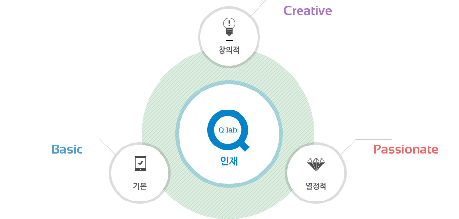 인재상 이미지